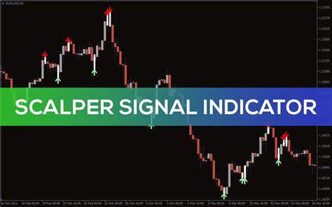 индикаторы scalper signal